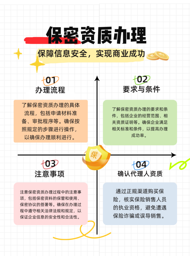 烟台保密资质办理的流程、要求与注意事项有哪些