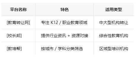 烟台学校类的教育培训机构转让注意事项、哪里有渠道，一般的转让价格是多少