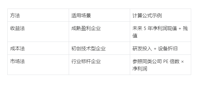 烟台软件开发公司转让从估值到交接的详细流程